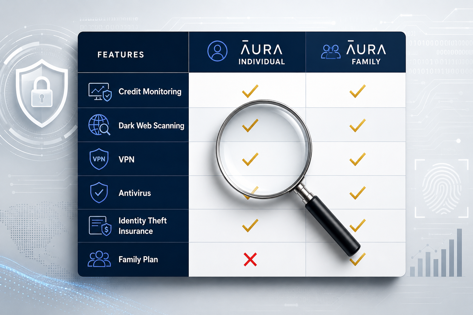 () detailed feature comparison infographic-style image showing a clean white-and-navy table layout with rows labeled: Credit