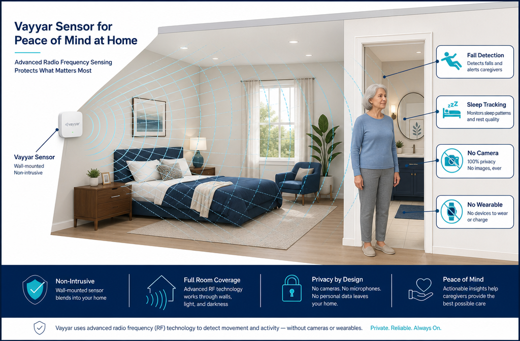 () editorial illustration showing cross-section diagram of a home room with invisible radio frequency waves emanating from a