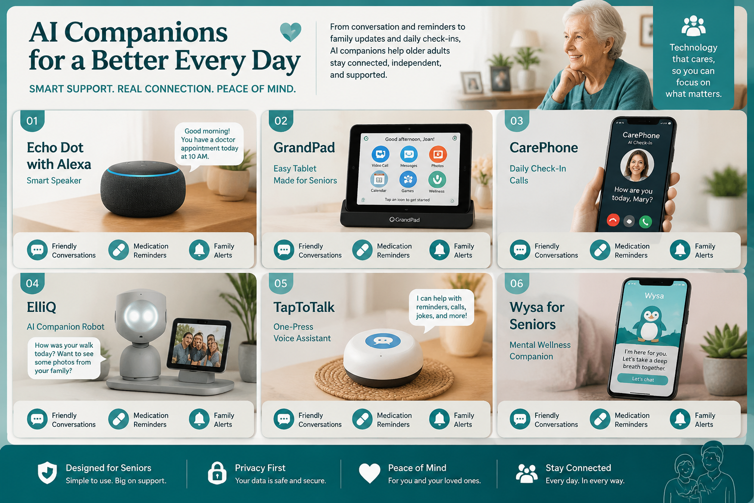 What AI Companions and Voice-First Assistants Actually Do for Seniors