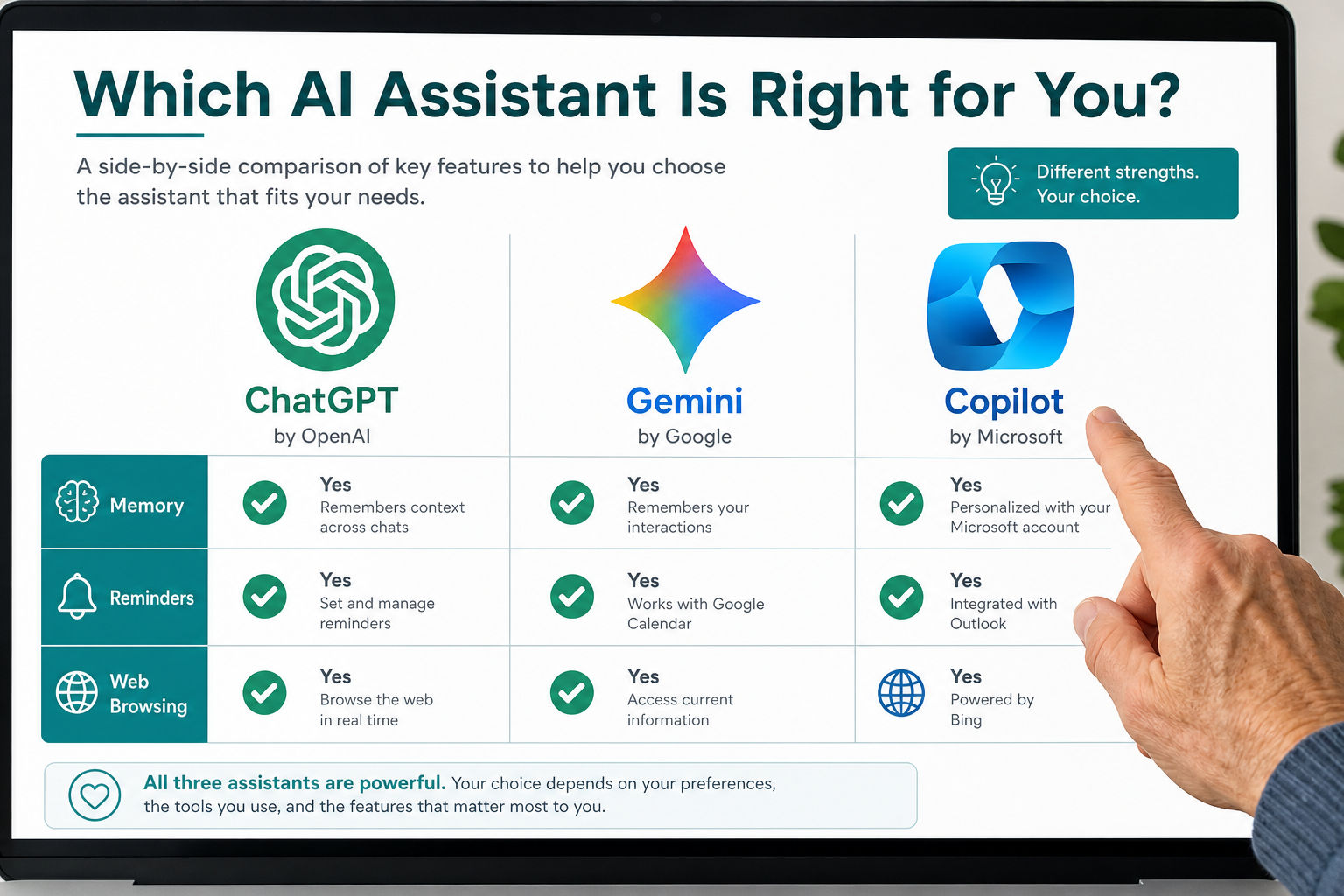 () editorial illustration showing three distinct AI assistant logos — ChatGPT's green circle, Google Gemini's colorful star,